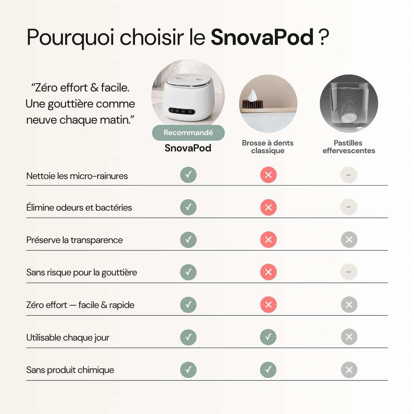 SnovaPod